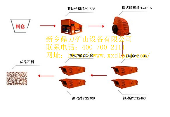 鼎力生产线流程图
