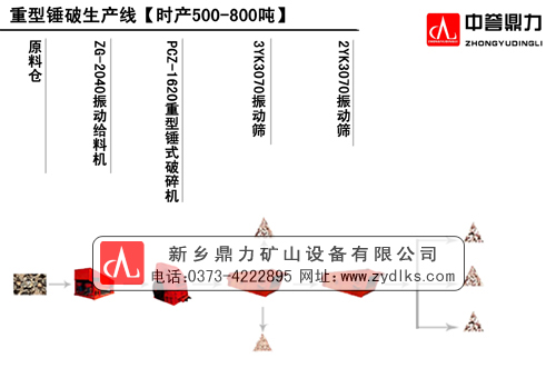 鼎力生产线流程图
