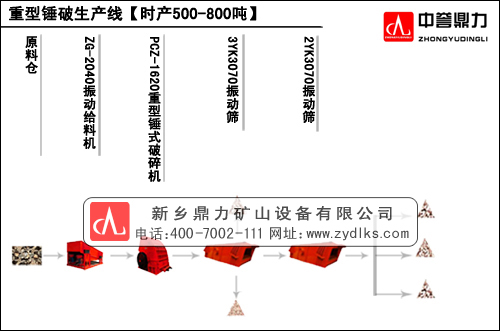 ʱ500-800ʯͼ