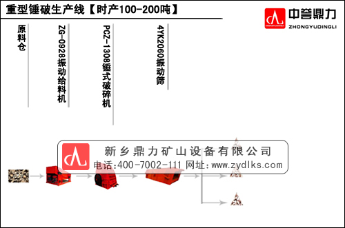 綦ʱ200ɰʯͼ