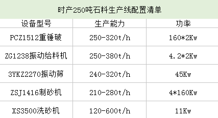 ʱ250ʯ嵥