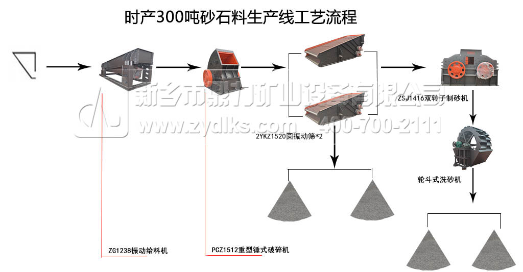 石料生产线成套设备配置图