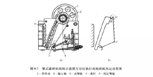 颚式破碎机机构运动简图